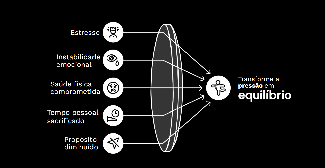 Como Executivos e Líderes Podem Enfrentar Desafios e Construir uma Liderança Equilibrada